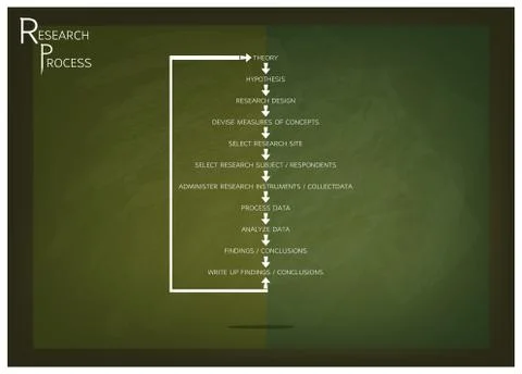 Eleven Step in Research Process on Green Chalkboard Stock Illustration