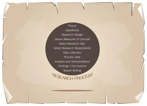 Eleven Step in Research Process on Old Paper Background Stock Illustration