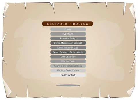 Eleven Step in Research Process on Old Paper Background Stock Illustration