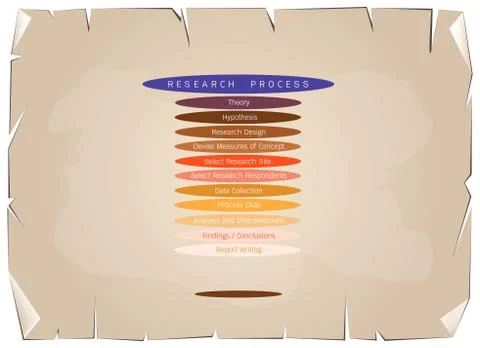 Eleven Step in Research Process on Old Paper Background イラスト素材