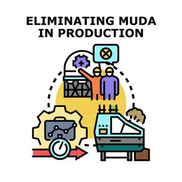 Eliminating muda concept for production efficiency and waste control Stock Illustration