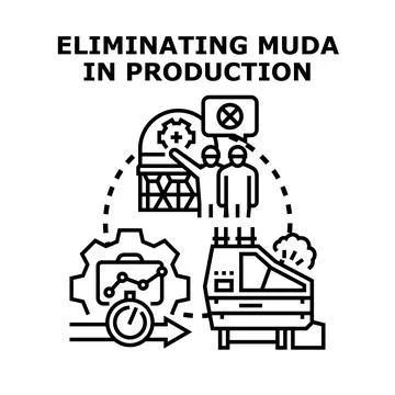 Eliminating muda concept for production efficiency and waste control Stock Illustration