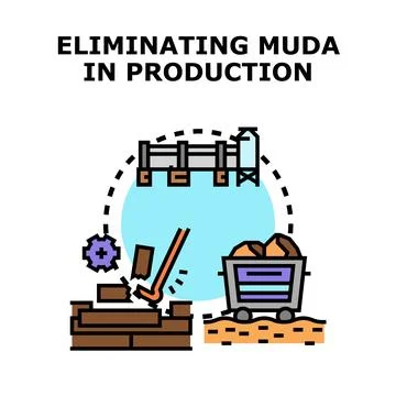 Eliminating muda waste in lean production process Ilustração Stock