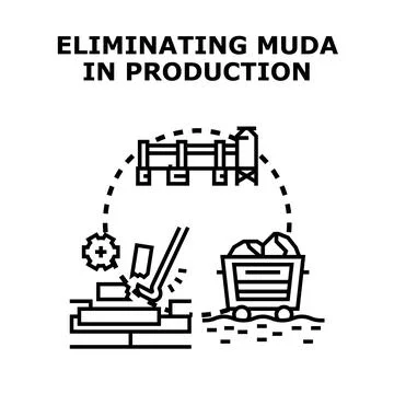 Eliminating muda waste in lean production process Ilustração Stock