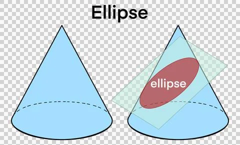 Ellipse is formed by slicing a cone at an angle Stock Illustration