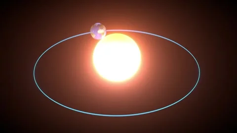 Elliptical Path of Earth Orbiting Sun Planetary Journey in Space with Glowi.. Vidéo 314066293