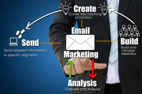 Email Marketing Stock Illustration