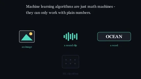 Embeddings - a ruler for meaning measured in numbers Stock Footage 338446379