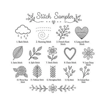 Embroidery Stitch Sampler Pattern, Beginner Hand Embroidery Guide, 14 Essen.. Stock Illustration