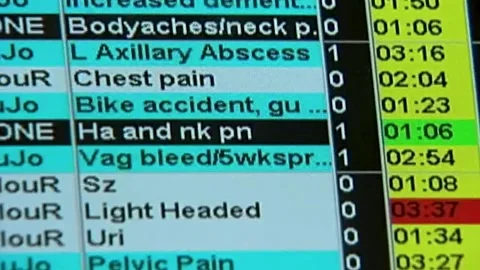 EMERGENCY ROOM COMPUTER PRIORITY LIST QUEUE Video stock 319818666