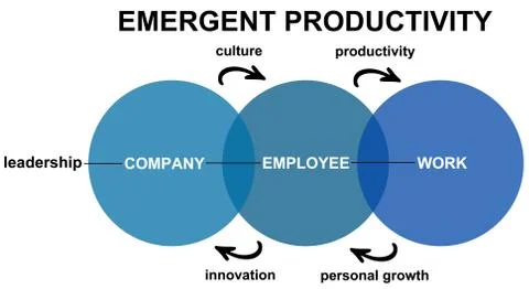 Emergent productivity Stock Illustration