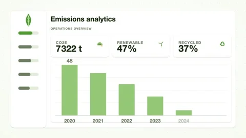 Emissions analytics dashboard ui animation, ESG motion graphic Stock Footage 346184784