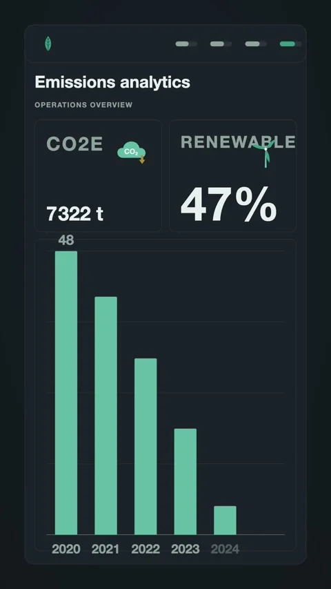 Emissions analytics dashboard ui animation, ESG motion graphic Stock Footage 346184815