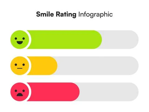 Emoji Bar Chart for Customer Satisfaction Ratings Stock Illustration