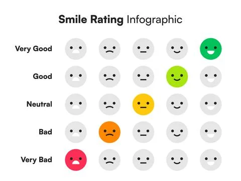 Emoji-Based Customer Rating Matrix with Satisfaction Levels Stock Illustration