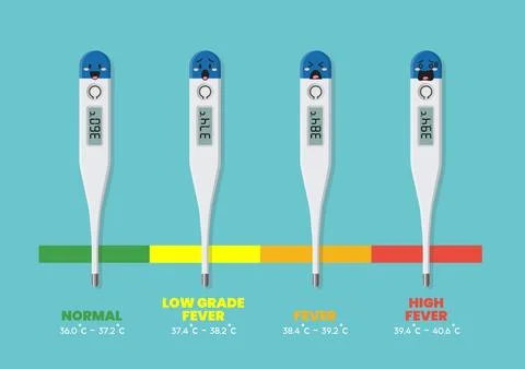 Emoji characters of Fevers and Normal Body Temperature chart Stock Illustration
