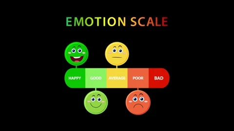 Emotion scale animation showing feedback levels from happy to bad with colo.. Stock Footage 332760109
