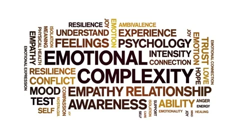 Emotional Complexity animated word cloud,animation tag typography seamless loop Video stock 324570213