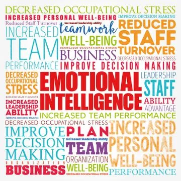 Emotional intelligence word cloud collage, business concept background Stock Illustration