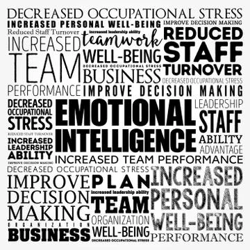 Emotional intelligence word cloud collage, business concept background Stock Illustration