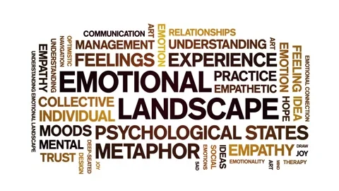 Emotional Landscape animated word cloud,animation tag typography seamless loop. Stock Footage 324584591