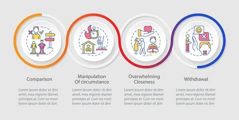 Emotional manipulation red flags loop infographic template Illustrazione stock