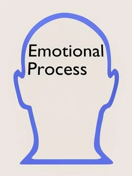 Emotional Process concept Stock Illustration