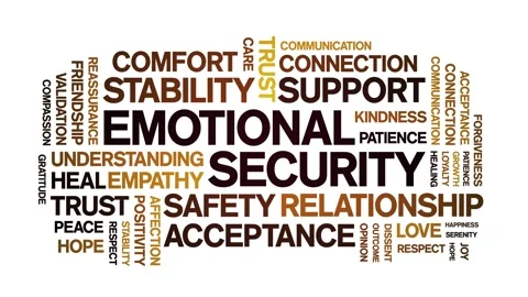 Emotional Security animated word cloud,animation tag typography seamless loop. Stock Footage 324577548