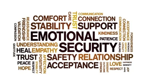 Emotional Security animated word cloud,animation tag typography seamless loop. Stock Footage 324577560