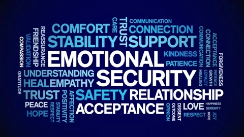 Emotional Security animated word cloud,animation tag typography seamless loop. Stock Footage 324577682