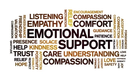 Emotional Support animated word cloud,animation tag kinetic typography loop. Stock Footage 307575645