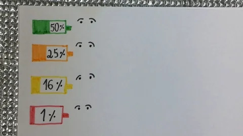 Emotions at different battery levels Stock Footage 126721087