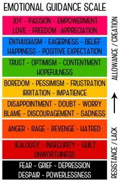 Emotions scale Illustrazione stock