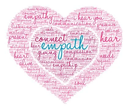 Empath Word Cloud Stock Illustration