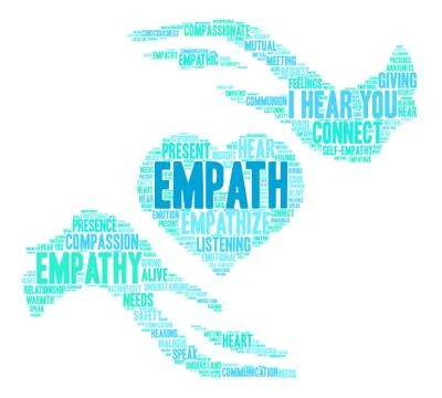 Empath Word Cloud Illustrazione stock