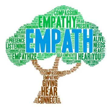 Empath Word Cloud Stock Illustration