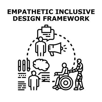 Empathetic inclusive design framework developing concepts vector Ilustração Stock