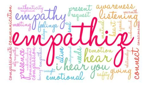 Empathize Word Cloud Stock Illustration