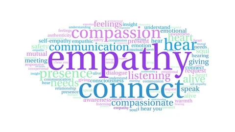 Empathy Brain Word Cloud Stock Footage 88896465