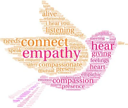 Empathy Brain Word Cloud Stock Illustration