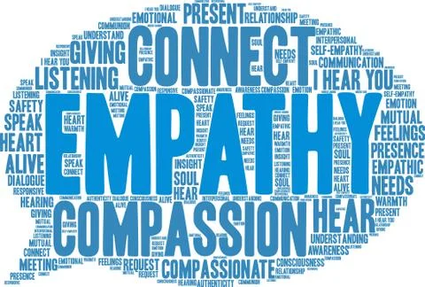 Empathy Brain Word Cloud Stock Illustration