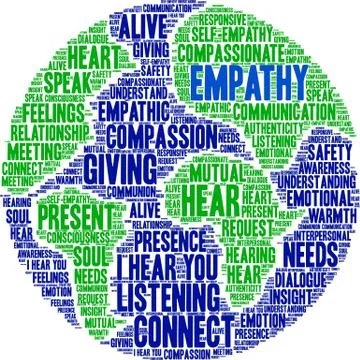 Empathy Brain Word Cloud Stock-Illustration