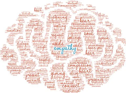 Empathy Brain Word Cloud Stock Illustration