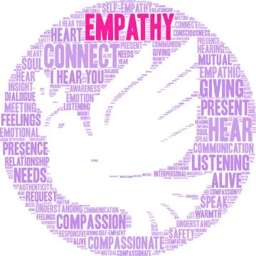 Empathy Brain Word Cloud Illustrazione stock