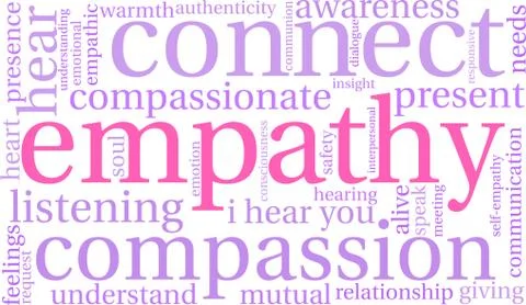 Empathy Brain Word Cloud Illustrazione stock