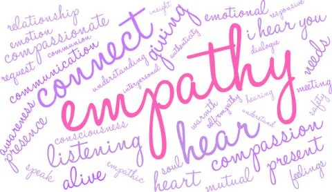 Empathy Brain Word Cloud Stock Illustration