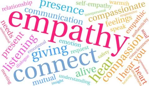 Empathy Brain Word Cloud Illustrazione stock