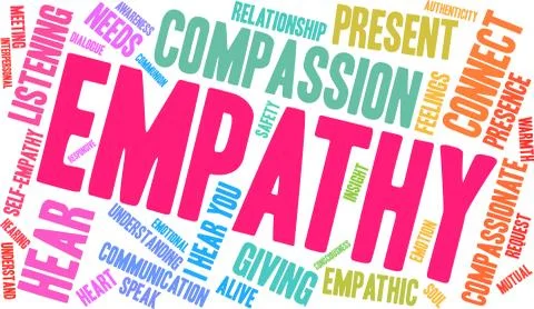 Empathy Brain Word Cloud Illustrazione stock