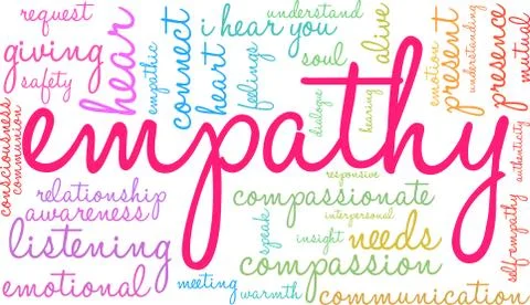 Empathy Brain Word Cloud Stock Illustration