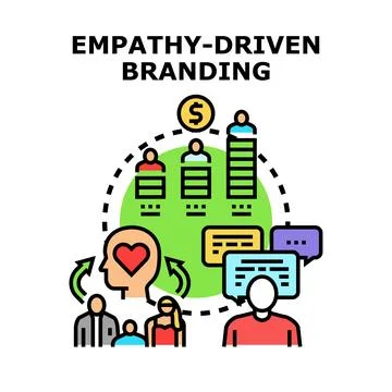 Empathy driven branding concept for customer understanding Stockillustratie